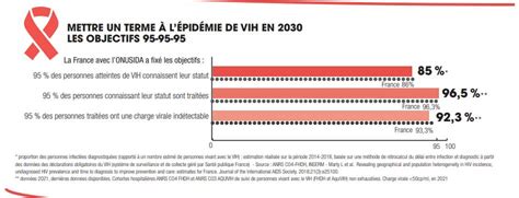 Journ E Mondiale Contre Le Sida O En Est On Avec Ce Fl Au