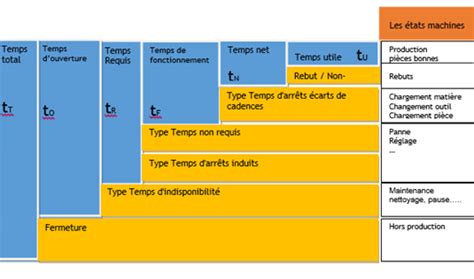 Ntroduire 80 Imagen Formule Calcul Efficience Production Fr