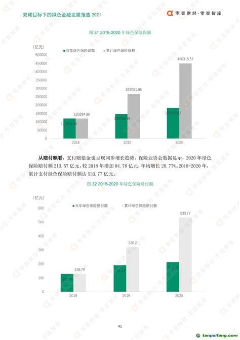 双碳目标下的绿色金融发展报告2021（附电子版全文）碳排放交易网——全球领先的碳市场门户中文网站