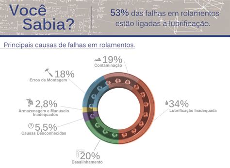 Falhas Em Rolamentos E Suas Causas ENGETELES