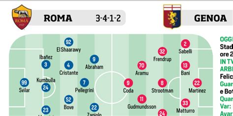 Roma Fiorentina Lazio E Messi Le Ultimissime