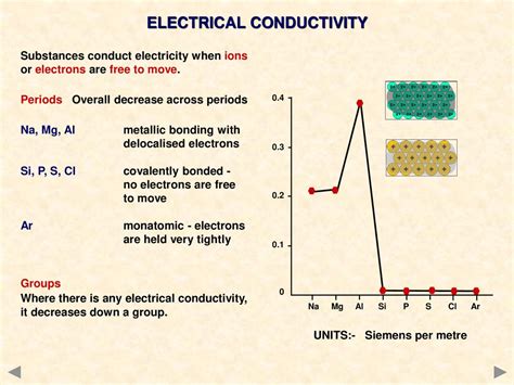 Periodicity Contents Introduction Electronic Configuration Ppt Download