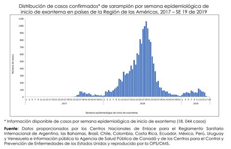 Vacunación efectiva protección contra el sarampión