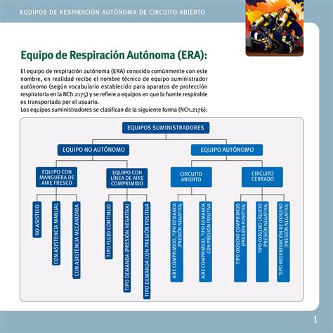 Manual Equipo de Respiración Autónoma PPT