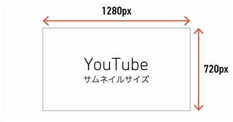 初心者でも簡単！youtube用サムネイルの作り方【photoshop】 321web