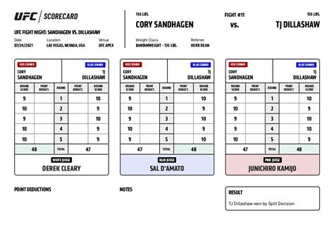 Media - TJ Dillashaw vs Cory Sandhagen Judges Scorecard | Sherdog ...