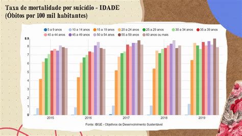 Nuances do suicídio no Brasil um recorte de gênero e idade