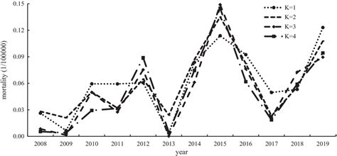 The absolute value distribution diagram of the difference between the ...