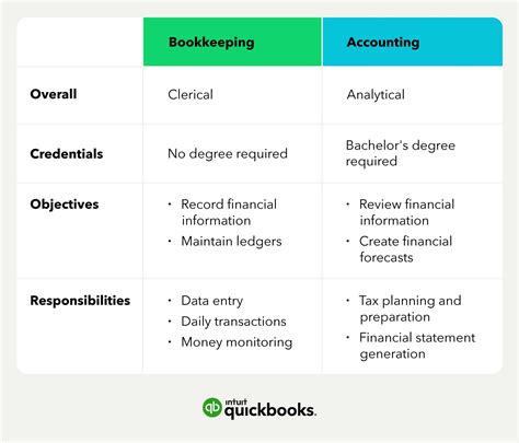 Accounting Vs Bookkeeping Whats The Difference Between A Bookkeeper