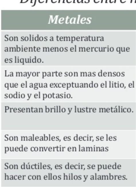 Ayudeme Hacer Un Cuadro Comparativo De Metales Y No Metales Propiedades