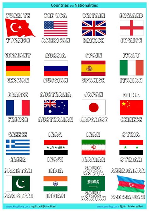 Countries And Nationalities Poster Ngilizce Lkeler Ve Milletler