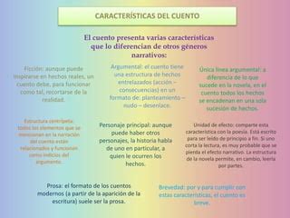 Cuento Ppt