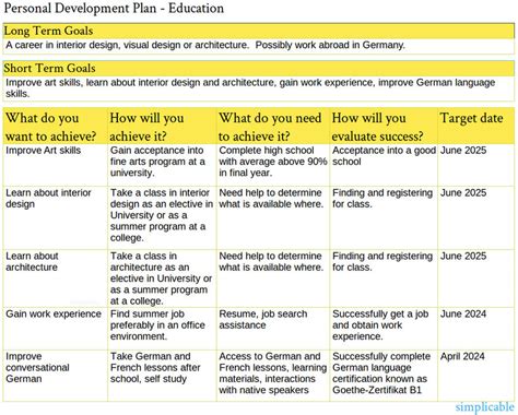 Personal Development Plan For Work