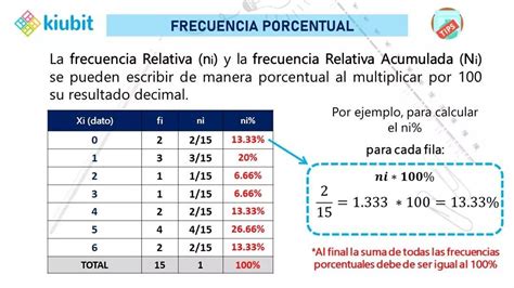 Como Se Calcula La Frecuencia Porcentual En Estadistica Printable