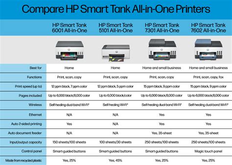 HP Smart Tank 6001 All In One Printer BJ S Wholesale Club