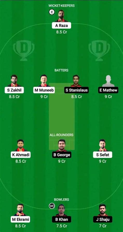 Bel Vs Mal Dream Prediction Fantasy Cricket Tips Dream Team My