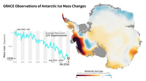 Antarctic Ice Loss 2002 2016 Grace Fo