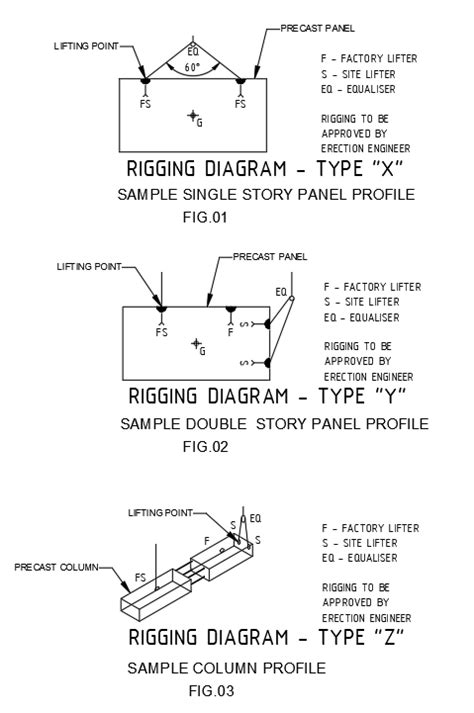 RIGGING DIAGRAM AND IT’S USES – Tek1