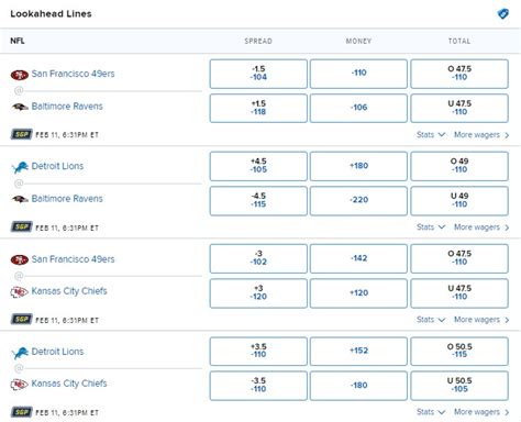 When To Bet — Your Super Bowl Betting Timeline