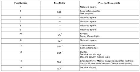 2018 Lincoln Mkc Fuse Box Diagram Startmycar