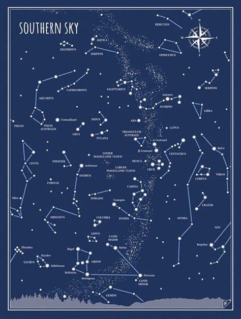 Southern hemisphere star chart – Artofit