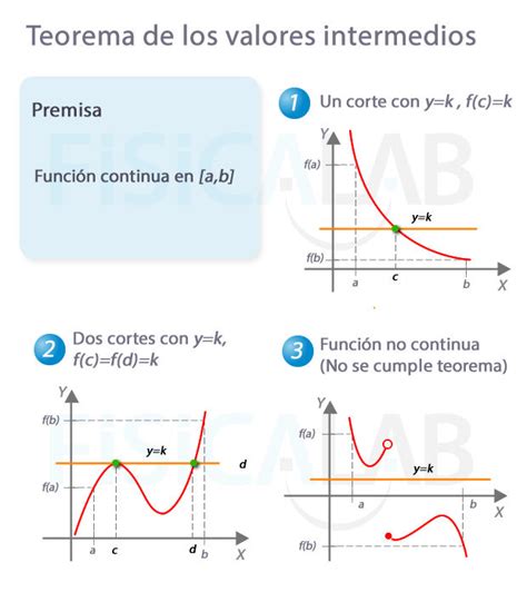 Teorema De Valor Intermedio Mind Map