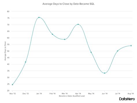 17 Best Types of Charts and Graphs for Data Visualization [+ Guide]