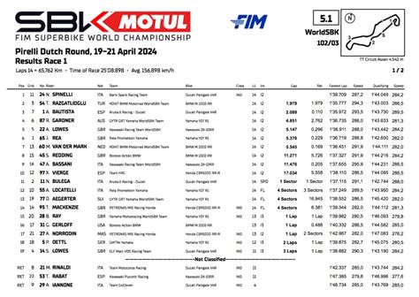 Wsbk Superbike Assen Course Nicholas Spinelli Quelle Surprise Il