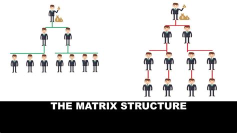 The Matrix Structure Youtube