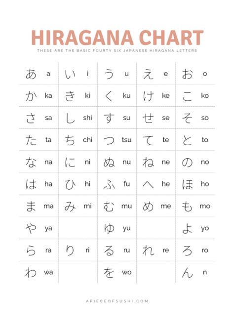 Hiragana Chart Printable