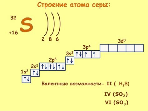 Сера и её свойства - online presentation