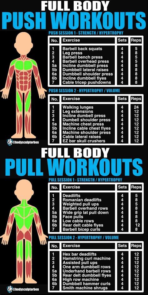 Push Pull And Legs Is A Very Simple Yet Effective Training Split For