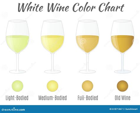 White Wine Types Chart A Visual Reference Of Charts Chart Master