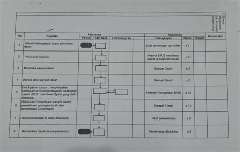 Pelayanan Bank Darah Rsud Dr Achmad Mochtar Bukittinggi