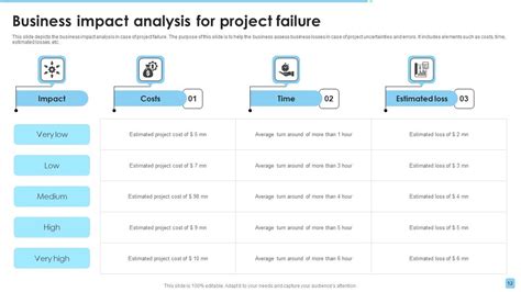 Business Impact Analysis Powerpoint Ppt Template Bundles Ppt Template