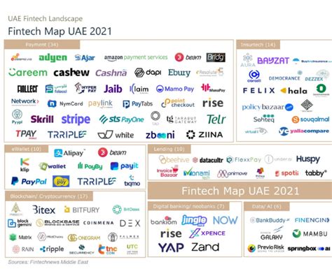 Top Fintech Events In Saudi Arabia In H Fintechnews Middle East