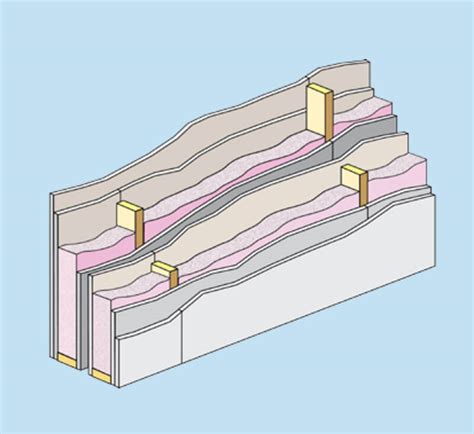 The Basics Of Acoustics And Sound Control Gypsum Association