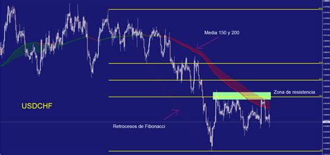 Analisis T Cnico Los Mejores Indicadores Bursatiles Enbolsa