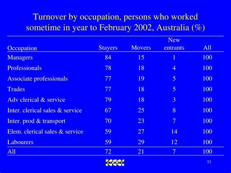 Ppt Determinants Of Job Separation And Occupational Mobility Chandra