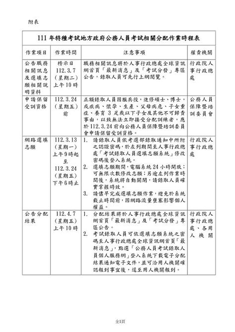 人事總處新聞稿消息：111年特種考試地方政府公務人員考試將於112年3月7日開始辦理錄取人員分配作業，以應機關用人需要 蕃新聞