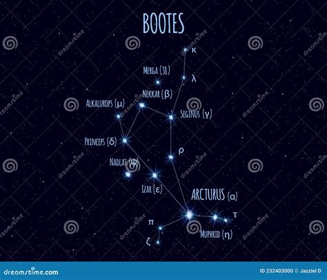 Bootes Constellation Stars In The Night Sky Cluster Of Stars And