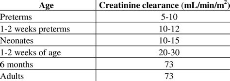 Creatinine Clearance Equation For Pediatrics - Tessshebaylo