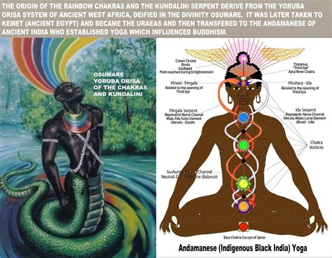 Rainbow Chakras And The Yoruba Orishas Kemetic Yoga African