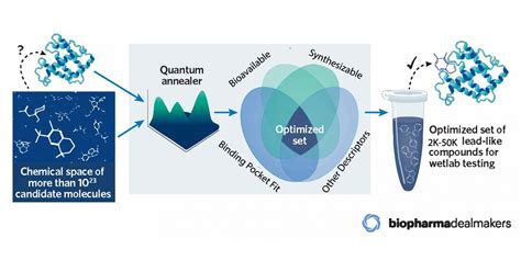 POLARISqb Announces The Release Of Quantum Aided Drug Design QuADD A