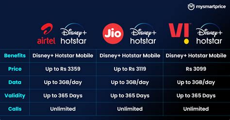 Airtel Vs Jio Vs Vi Vodafone Idea New Disney Hotstar Mobile