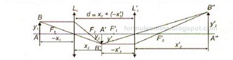 Fizica Clasa A A Optica Geometrica Problema Rezolvata