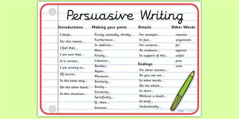 Persuasive Writing Word Mat Persuasive Writing Writing Words