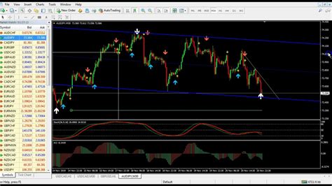 Super Ez Triple Arrow System Forex Español Youtube