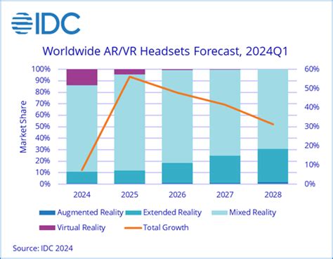 Idc Q Ar Vr It It