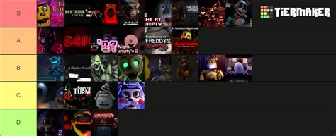 Fnaf Fangame Tier List Community Rankings Tiermaker